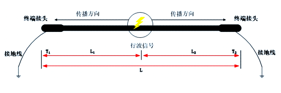 高压电缆故障定位系统.jpg
