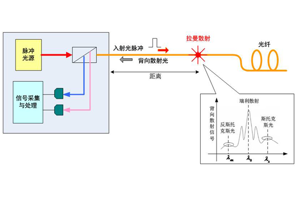 电缆隧道分布式光纤测温系统.jpg