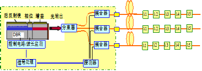 光纤光栅监测系统.png